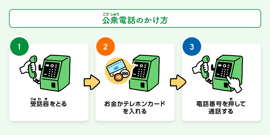 こども向け公衆電話の使い方解説のイラスト