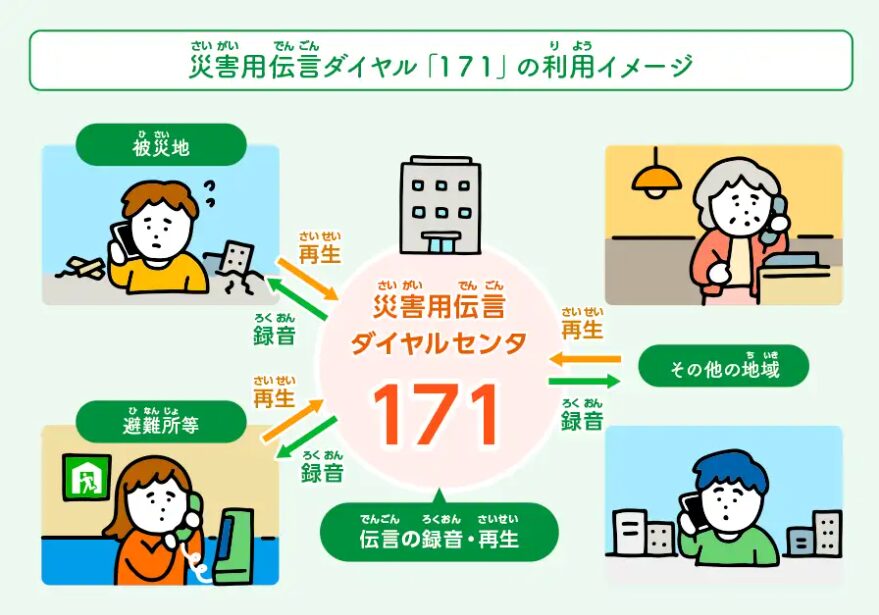 災害伝言ダイヤル「171」の使い方