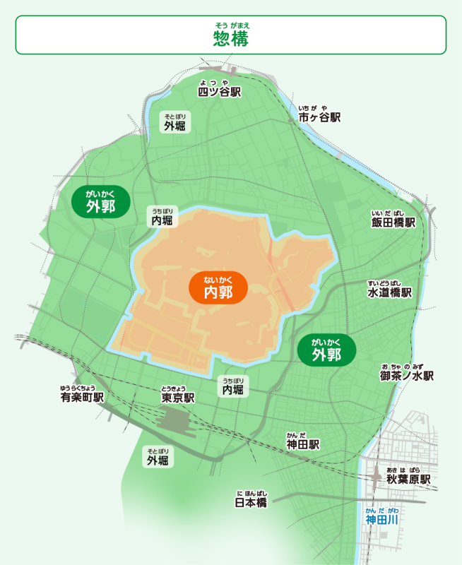 江戸城の中心部「内郭」と、その外側「外郭」を合わせた全体を惣構といいます